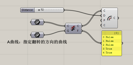 grasshopper翻转曲线的用法flip_curve