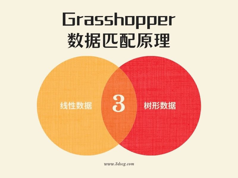 Grasshopper数据匹配原理3-线性和分组如何匹配数据