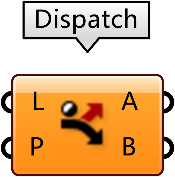 Dispatch 数据分流