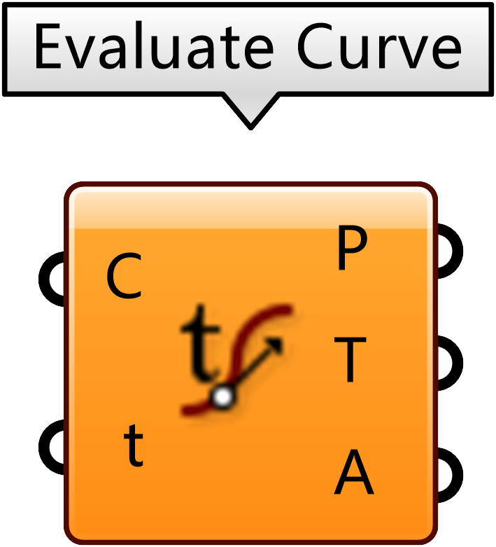 Evaluate Curve 分析曲线
