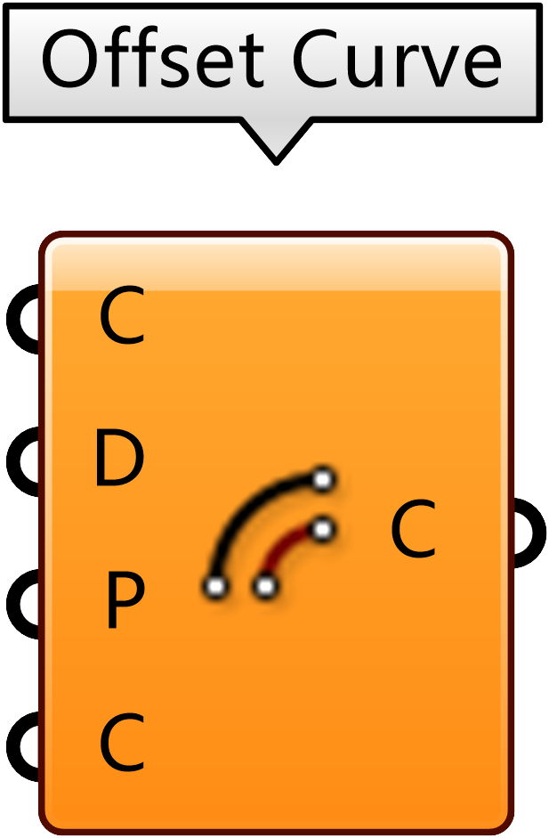 Offset Curve 偏移曲线
