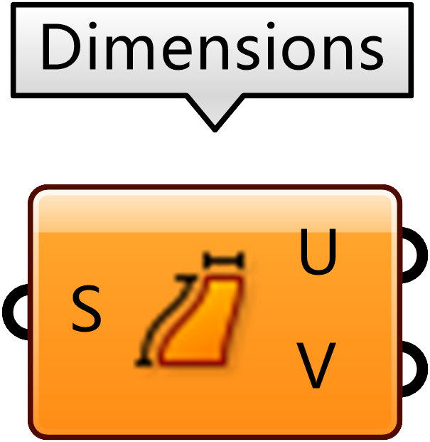 Dimensions 分解曲面UV
