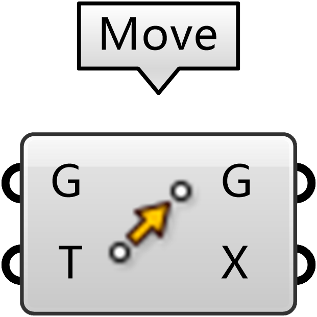 Move 移动物体