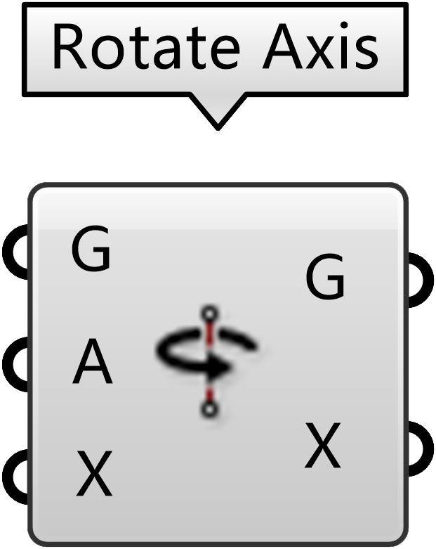 Rotate Axis 沿轴旋转