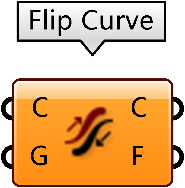 Flip Curve 翻转曲线方向